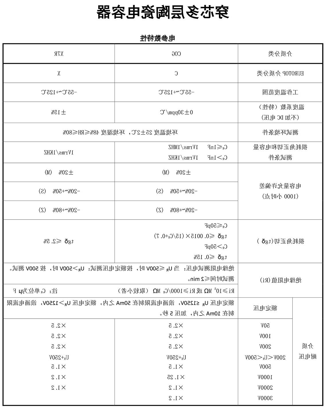 冰球突破网站登录参数特性及用途.jpg